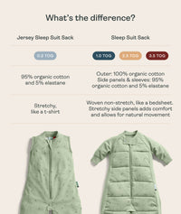 Difference between ergoPouch Jersey Sleep Suit Sack and Sleep Suit Sack