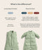 Difference between ergoPouch Jersey Sleep Suit Sack and Sleep Suit Sack