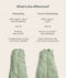 Difference between a jersey sleep sack and a premium sleep sack
