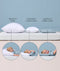 Side-by-side comparison chart showing the thickness and neck alignment of a standard pillow, a competitor toddler pillow, and a low-profile ergoPouch Toddler Pillow.
