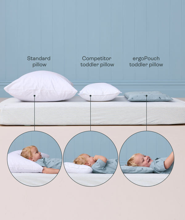 Side-by-side comparison chart showing the thickness and neck alignment of a standard pillow, a competitor toddler pillow, and a low-profile ergoPouch Toddler Pillow.