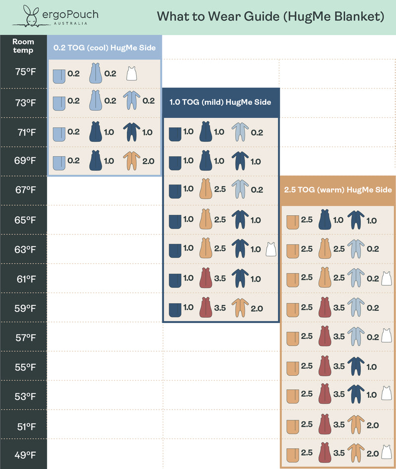 HugMe Blanket 1.0 & 2.5 TOG Daisy Sprinkle