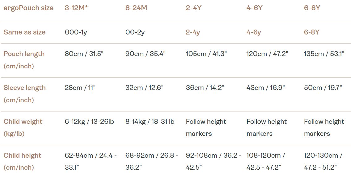 Size Guide ergopouch US