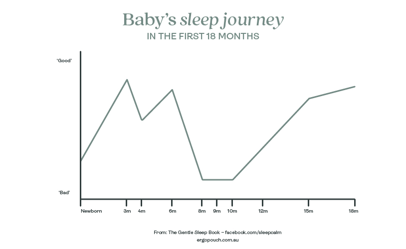 the journey of sleep