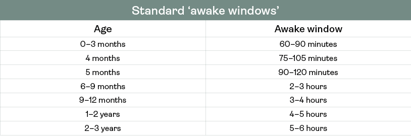 Standard Awake Windows for newborns, babies and toddlers
