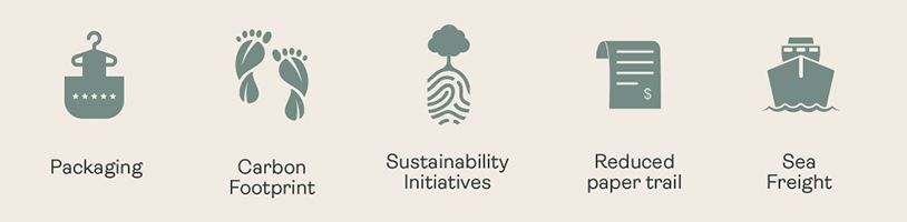 Symbols for Packaging, Carbon footprint, Sustainability initiatives, Reduced paper trail and Sea freight