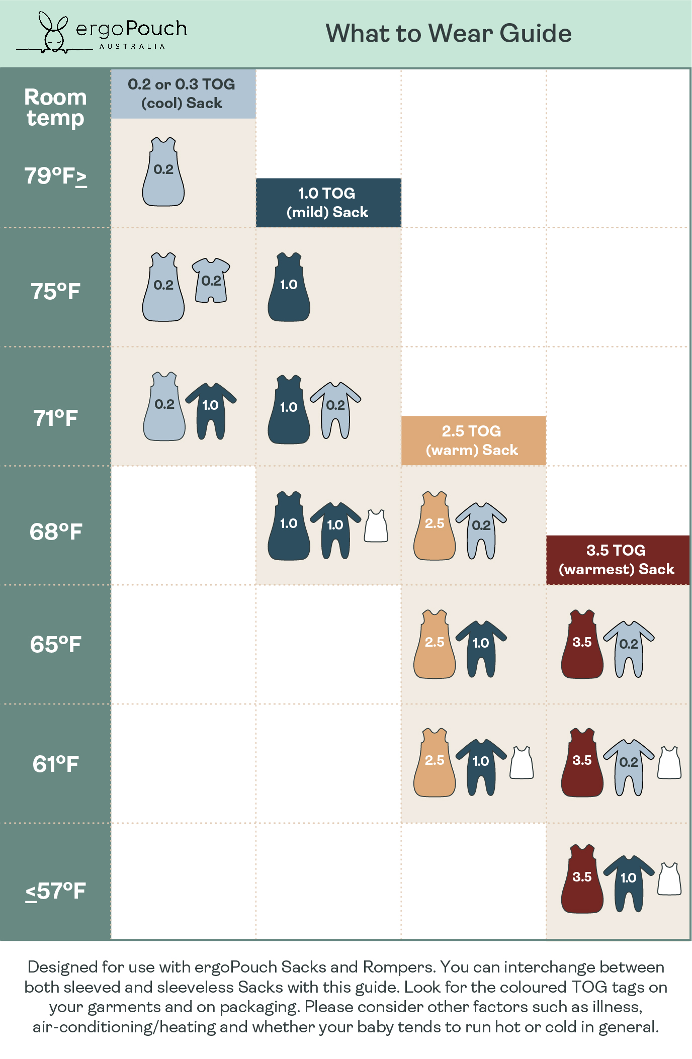 TOG rating guide for swaddles, sleeping sacks and pouches
