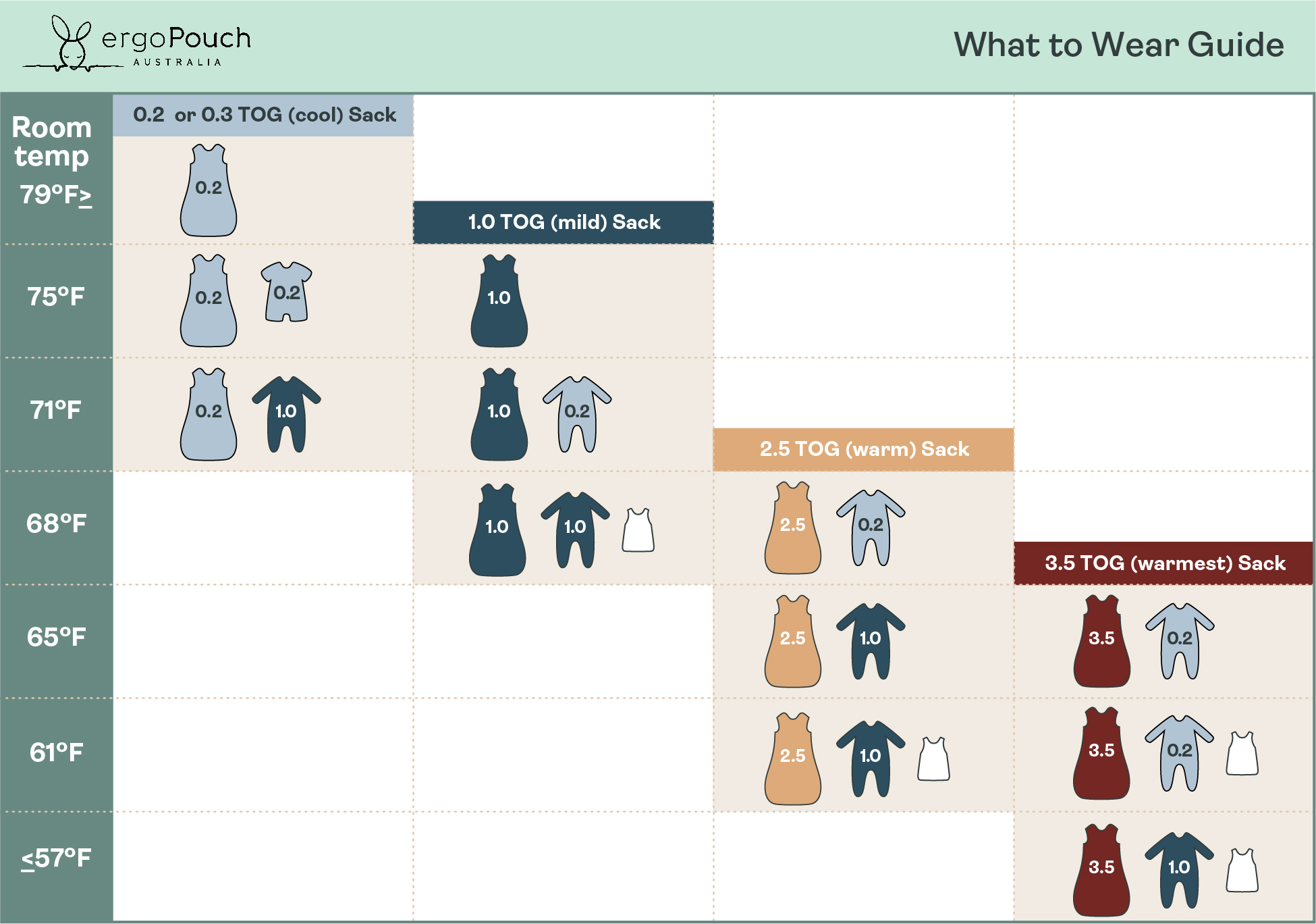 ergoPouch What to Wear Dressing Guide by TOG