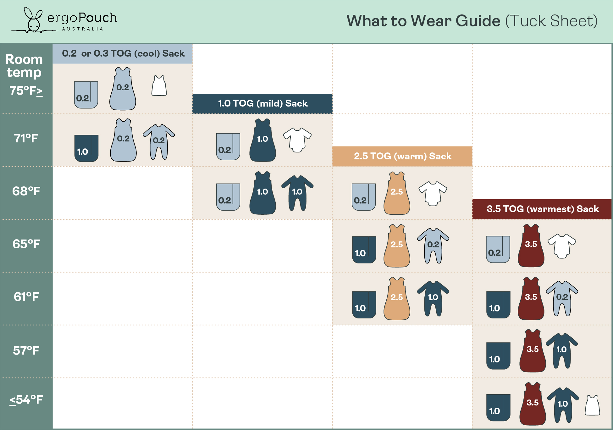 TOG chart for the ergoPouch Baby Tuck Sheet