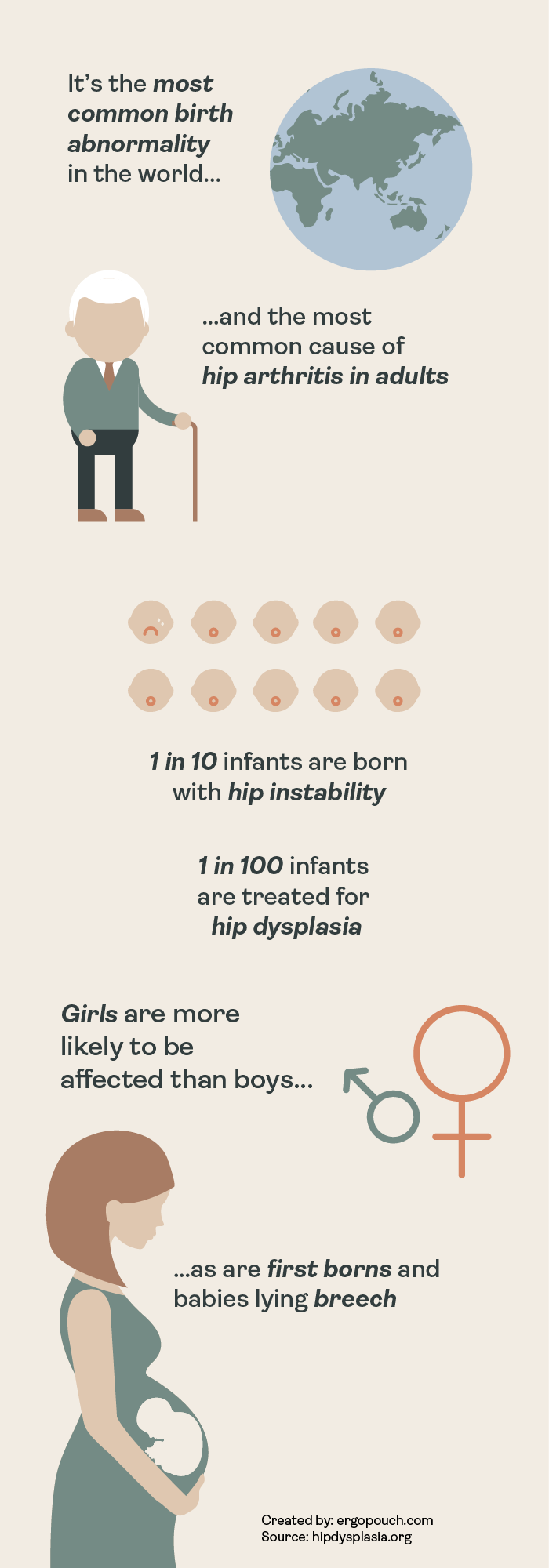 Infographic about Developmental Dysplasia of the hip (DDH) or ‘hip dysplasia’